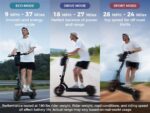 Isinwheel GT2 - Patinete eléctrico, 800 W, 45 km/h, 60 km, Negro - Imagen 11